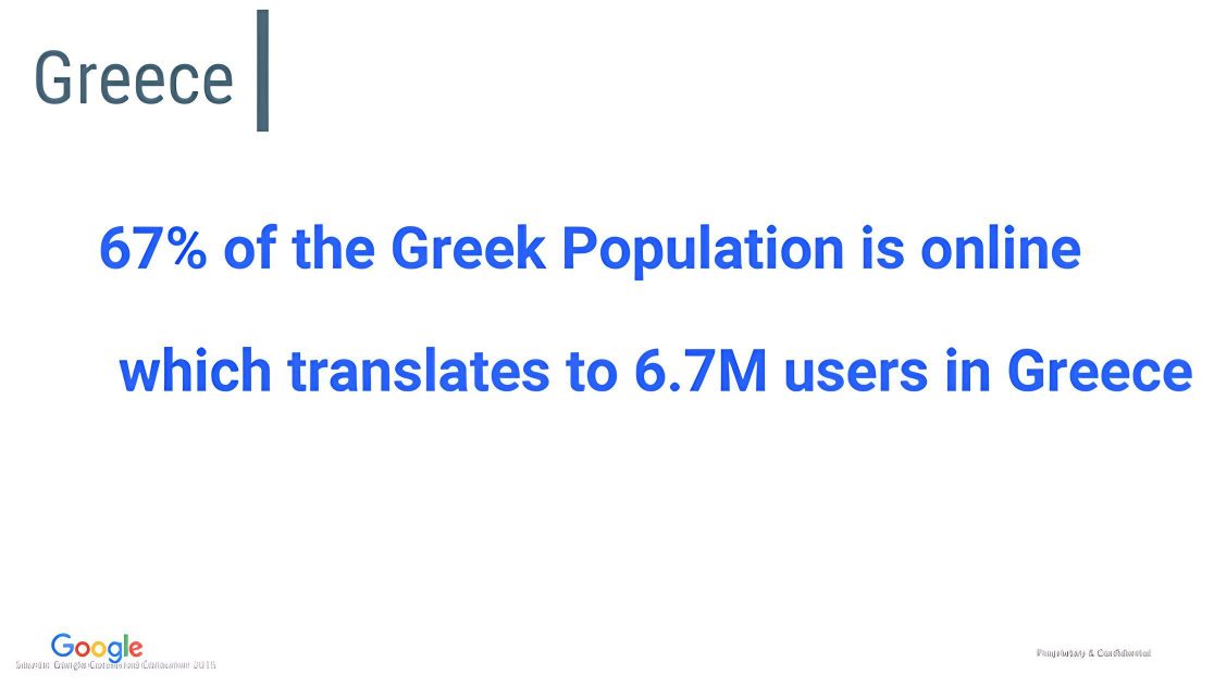 67% of the Greek population is online with over 6.7 million users.