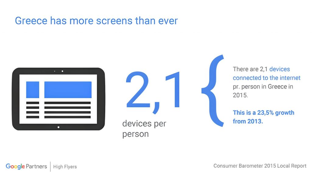 Users from Greece use at least 2 devices to browse the internet.