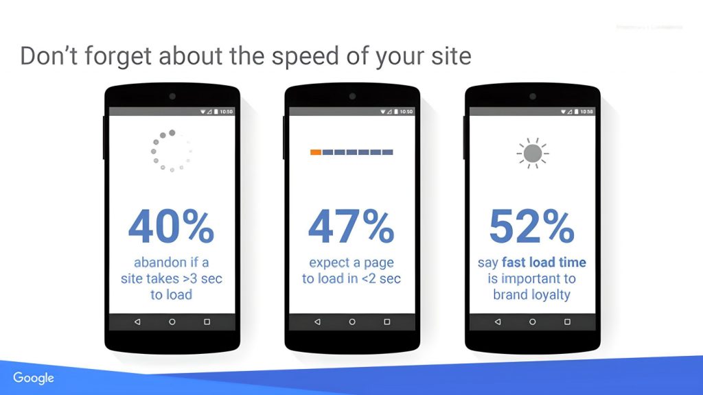 Mobile Site Loading Speed